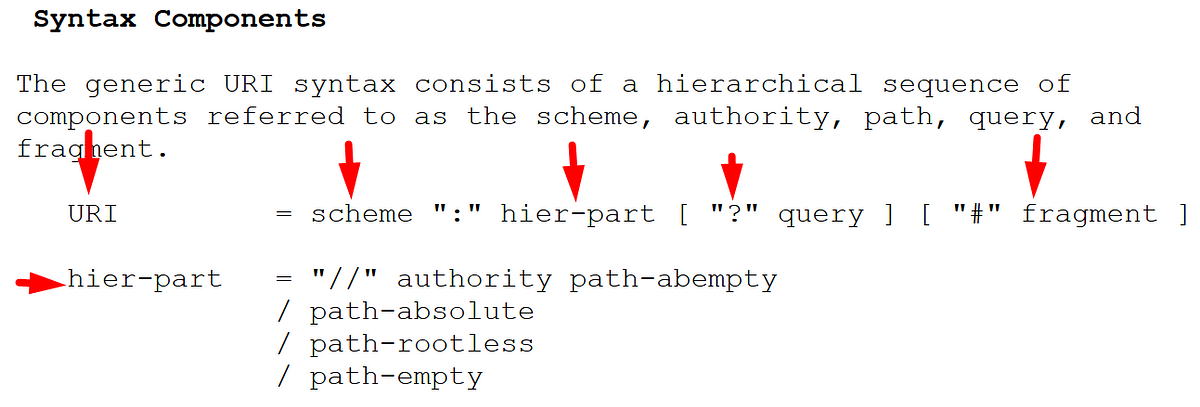 A secret note to Bug hunters about URL structure and its parsers.